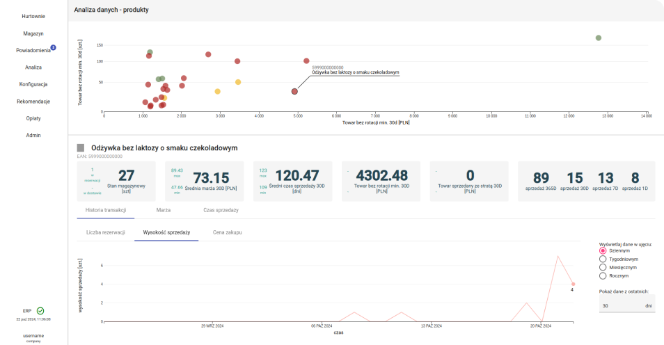 Replee screenshot: the Analytics module with a demand forecast