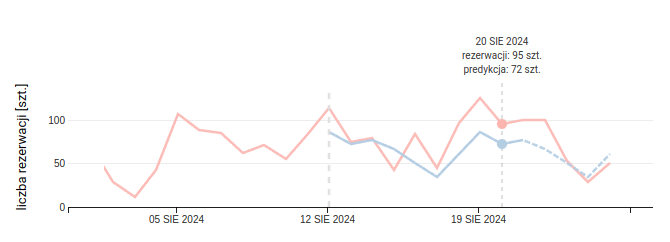 recommendation screenshot